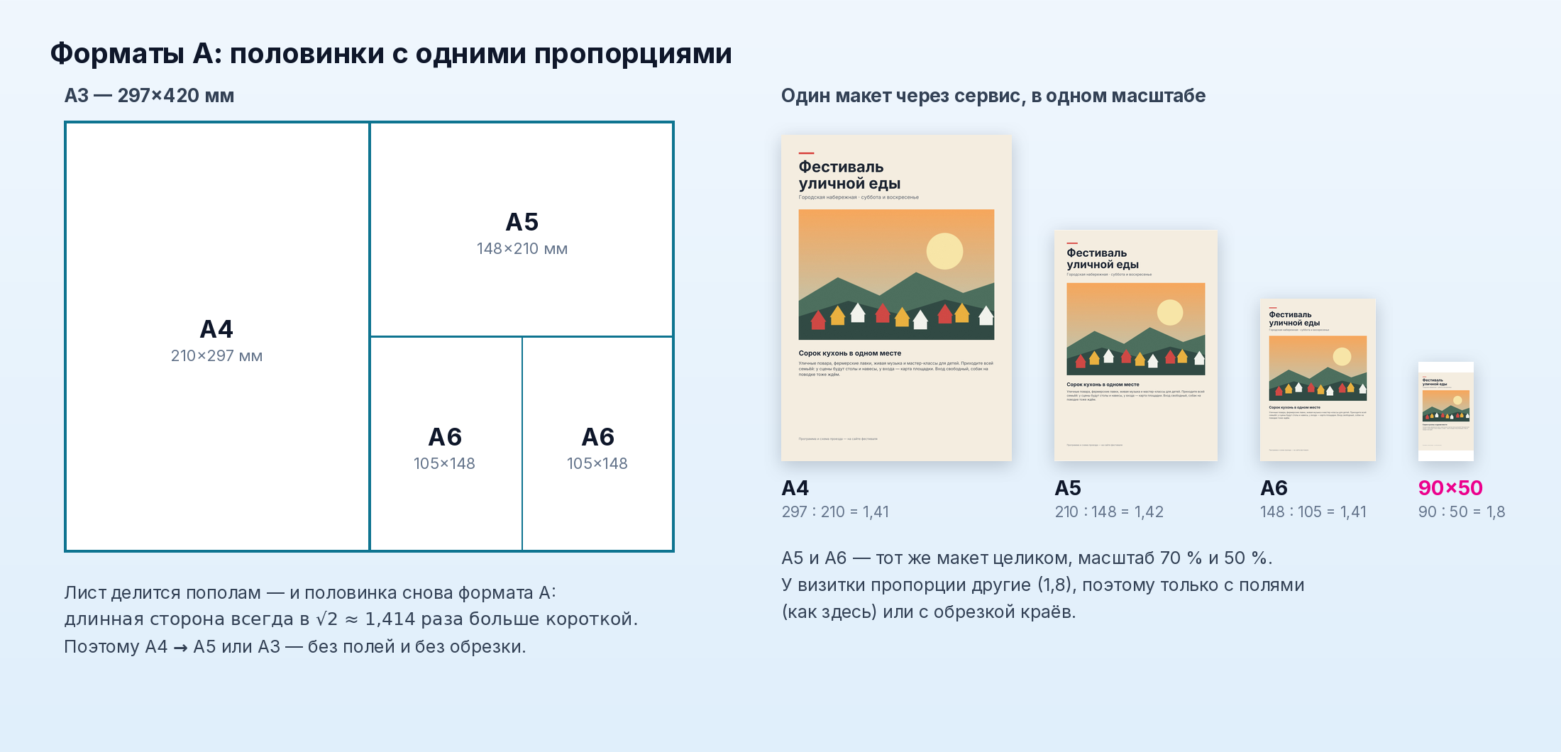 Схема пропорций форматов А3, А4, А5, А6 и визитки 90×50