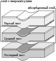 Самокопирующаяся бумага